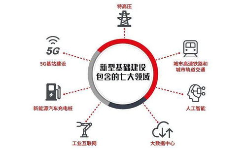 數(shù)字技術(shù)服務(wù)年度盤(pán)點(diǎn) 賦能百業(yè)，智啟未來(lái)